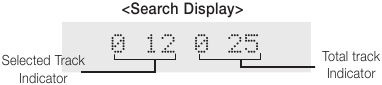 Snel naar een nummer zoeken