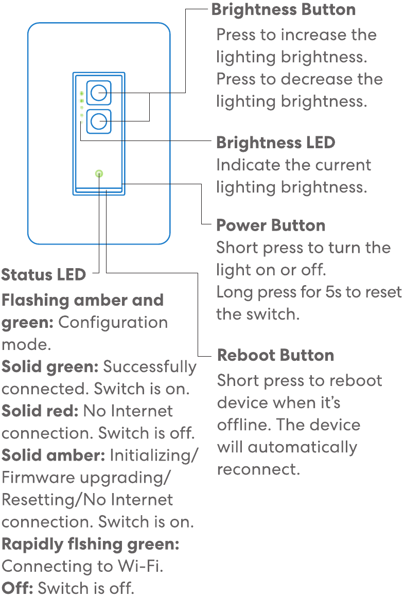 LED- en knopregels