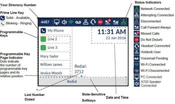 Overzicht gebruikersinterface (UI)