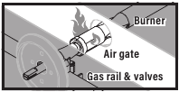 Afbeelding van een vlam die uit de luchtpoort komt