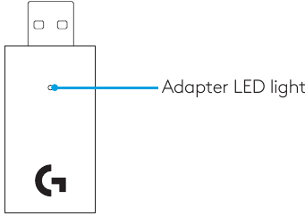 Koppelen met de draadloze USB-adapter