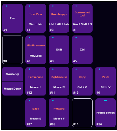 Button labels - Step 1