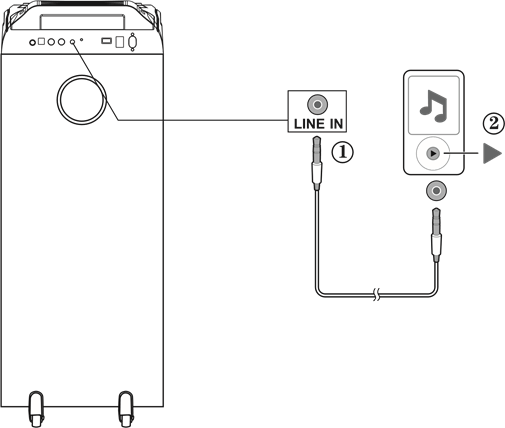 Line IN