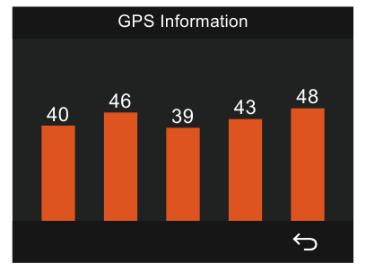 GPS-functie
