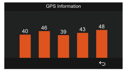 GPS-functie