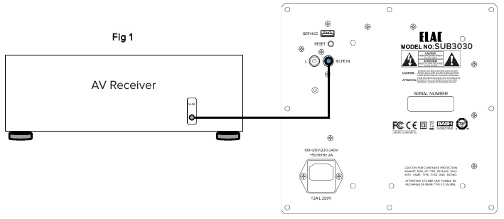 Uw subwoofer aansluiten - Stap 1