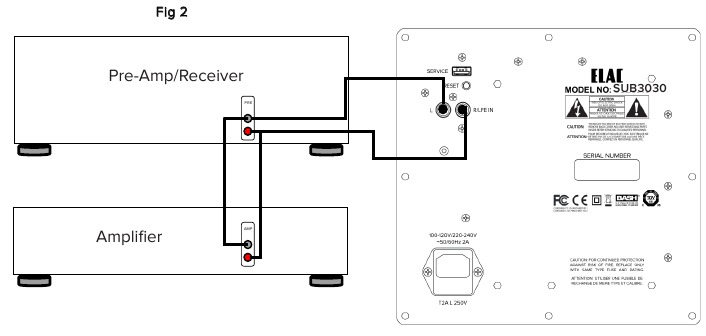 Uw subwoofer aansluiten - Stap 2
