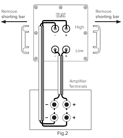 Bi-wire of bi-amp luidsprekeraansluiting
