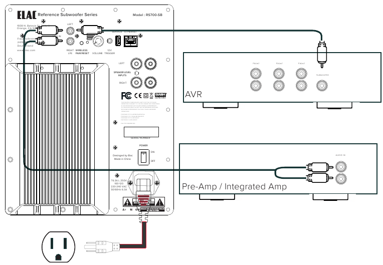 Uw subwoofer aansluiten