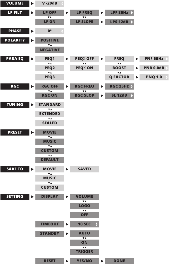 STROOMDIAGRAM IR-AFSTANDSBEDIENING EN VOORPANEEL