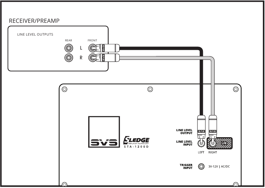 Lijnniveauaansluiting - Stereo-receiver