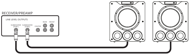 Meerdere Subwoofers Aansluiten - Methode 1