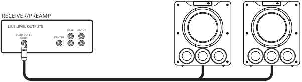 Meerdere Subwoofers Aansluiten - Methode 2