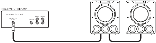 Meerdere Subwoofers Aansluiten - Methode 3