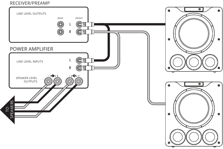 Meerdere Subwoofers Aansluiten - Methode 4