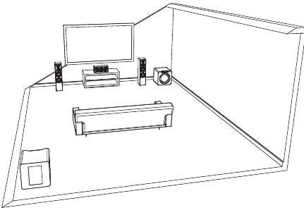 Plaatsing van dubbele subwoofers - Methode 1