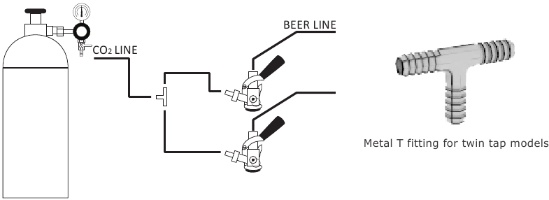 Configuratie met dubbele tap