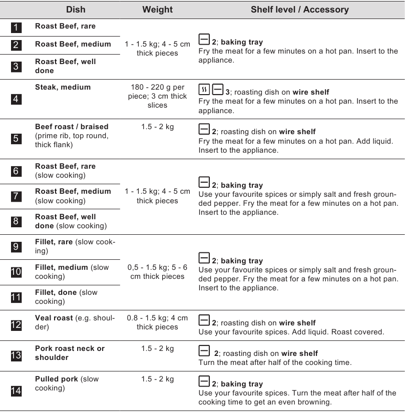 Assisted Cooking Settings - Part 1