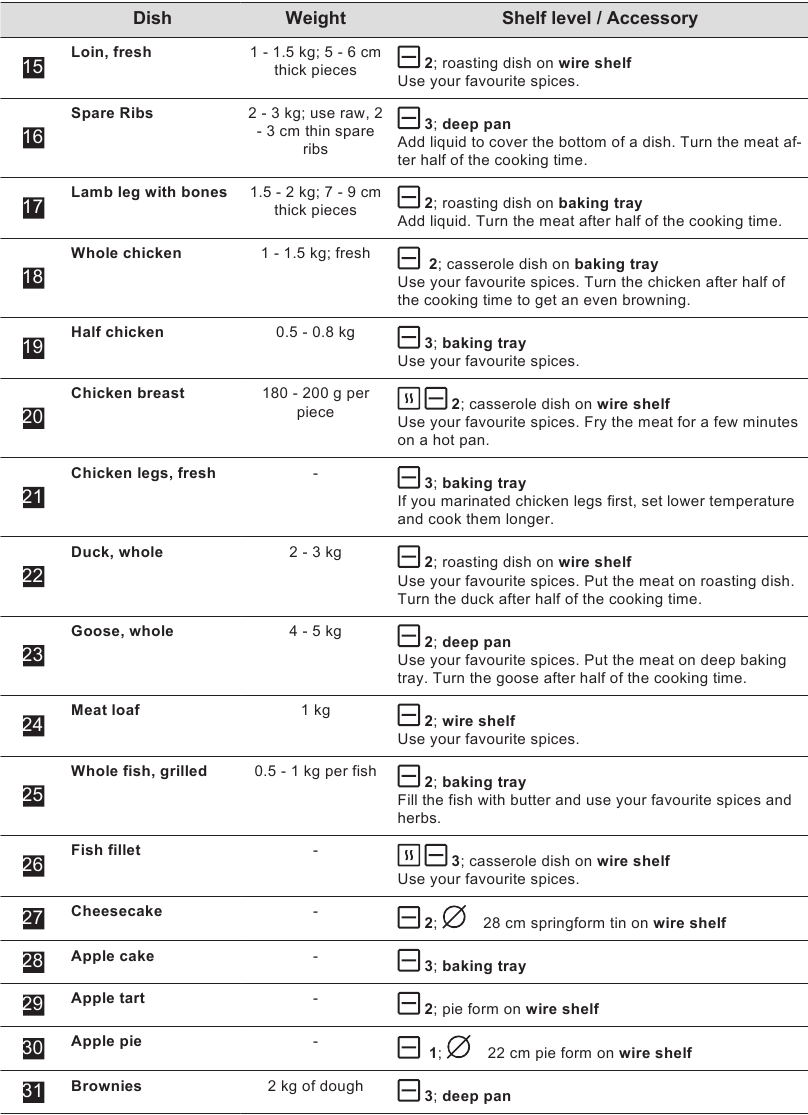 Assisted Cooking Settings - Part 2