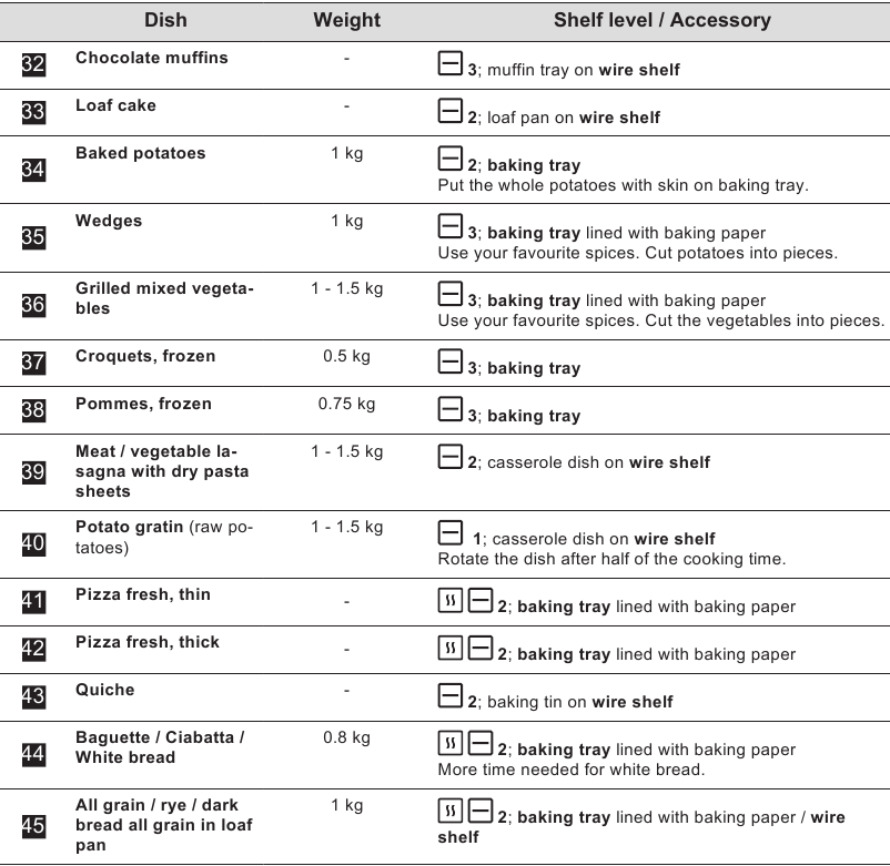 Assisted Cooking Settings - Part 3