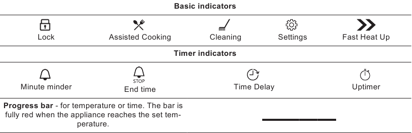 BEDIENINGSPANEEL - Display-indicatoren