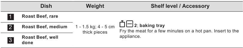 Assisted Cooking - Deel 1