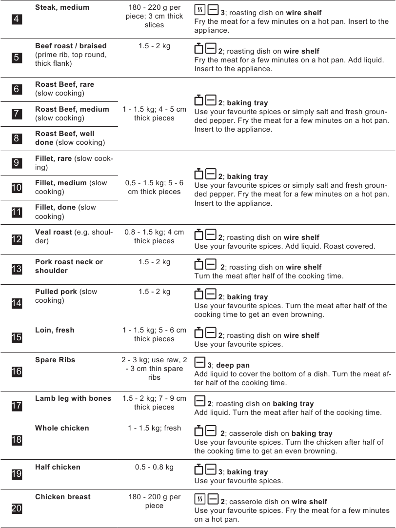 Assisted Cooking - Deel 2