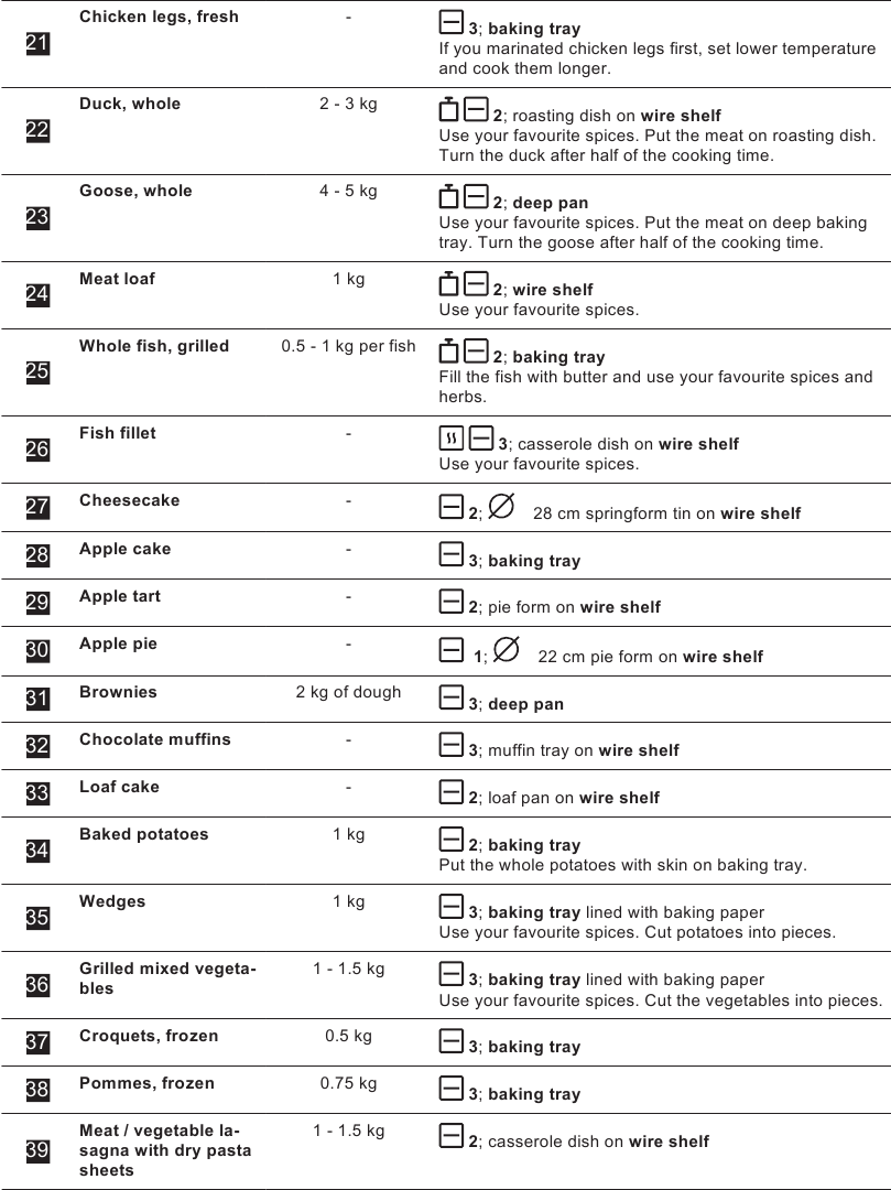 Assisted Cooking - Deel 3