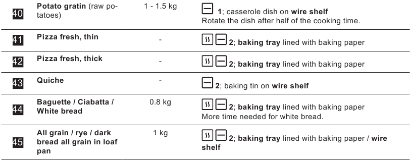Assisted Cooking - Deel 4