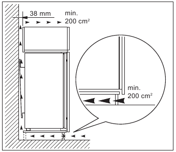 Ventilatievereisten