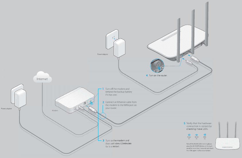 Sluit de hardware aan