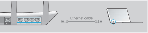 Verbind uw computer met de router