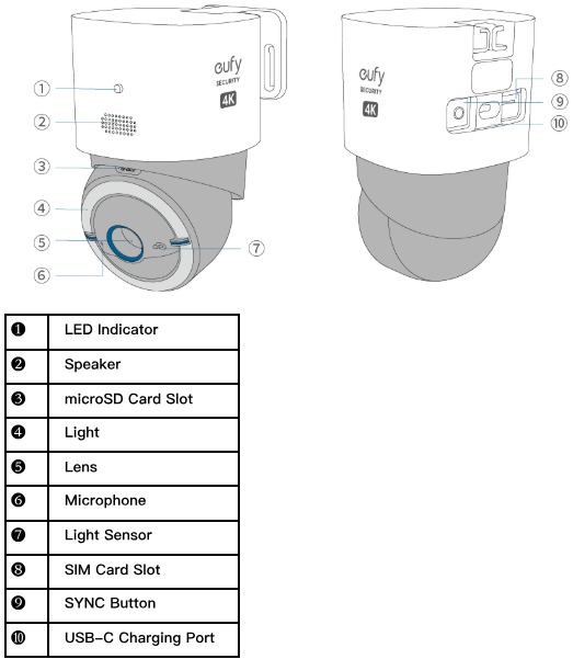 Product in &eacute;&eacute;n oogopslag