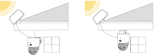 Een locatie voor het zonnepaneel selecteren