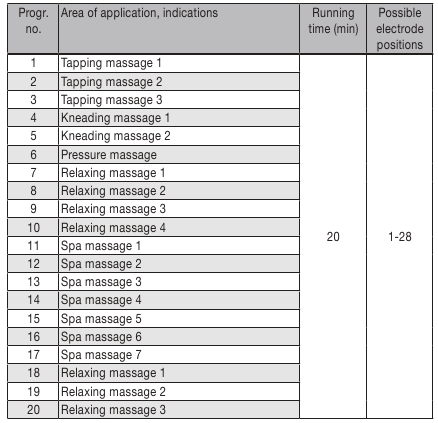 MASSAGE-programmatabel