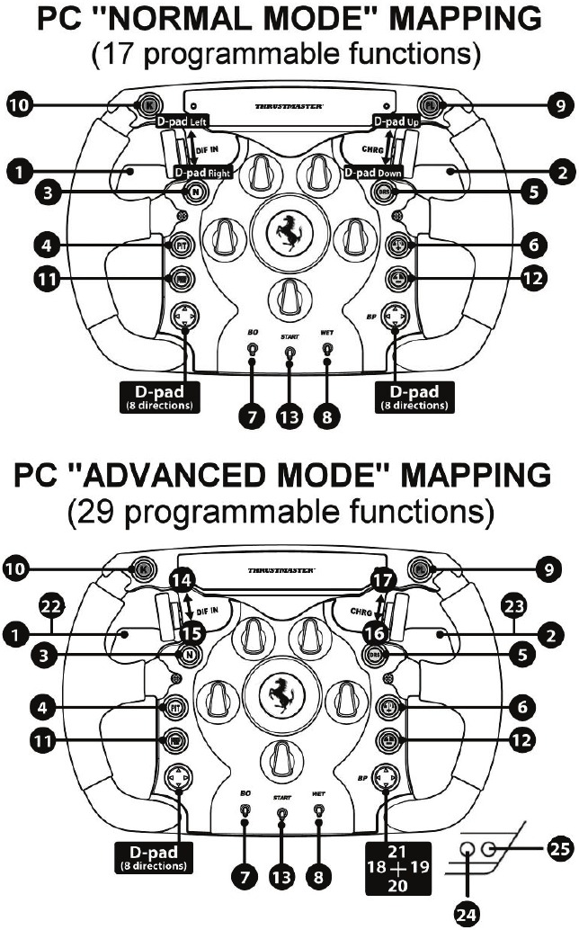 PC MAPPING