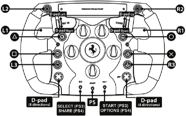  PLAY STATION&reg; 4 MAPPING