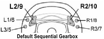 Default Sequential gearbox 