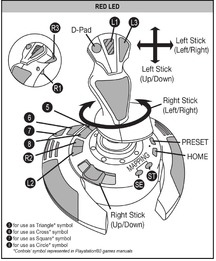 AUTOMATIC PRESET diagram op PlayStation&reg;3