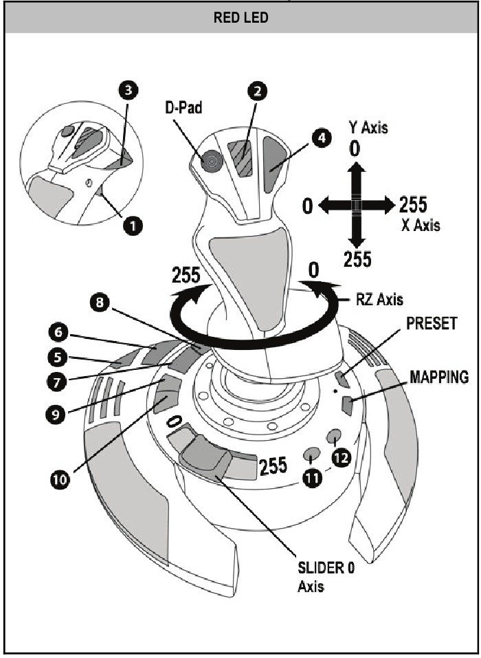 AUTOMATIC PRESET diagram op PC