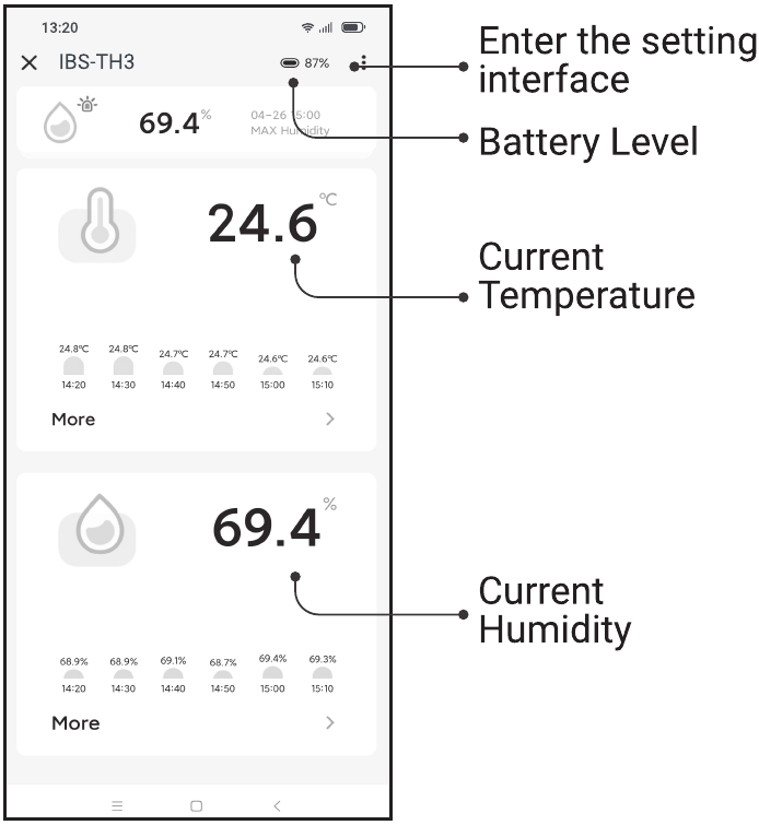 Overzicht hoofdinterface INKBIRD-app