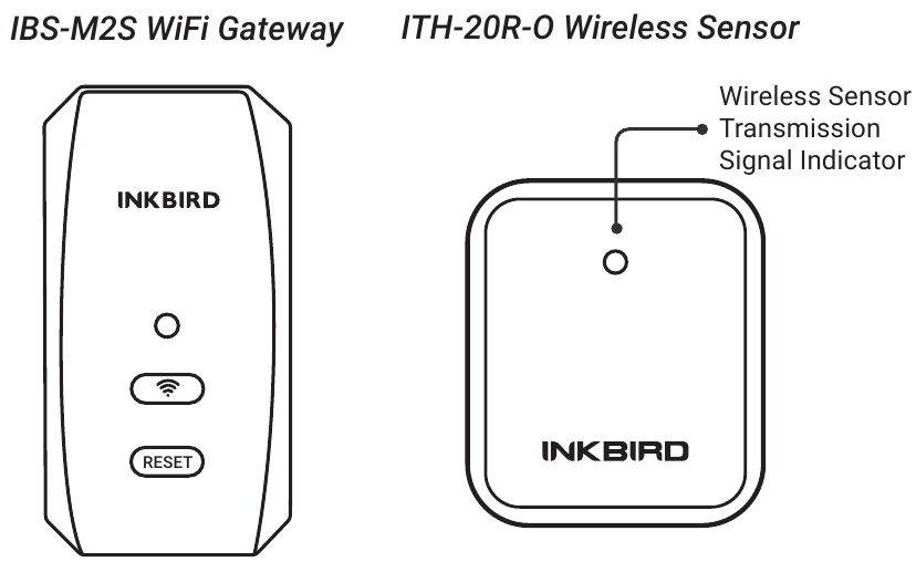 Productdiagram