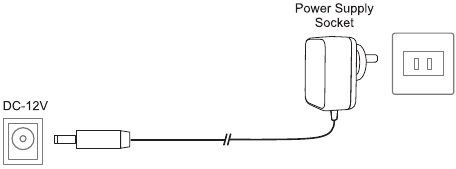 Voorzorgsmaatregel voor het gebruik van de stroomadapter