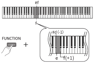 Metronoomtype