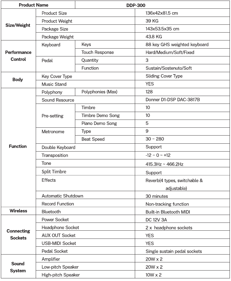 Productparameters