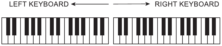 DE FUNCTIE GESPLITSTE NOOT GEBRUIKEN