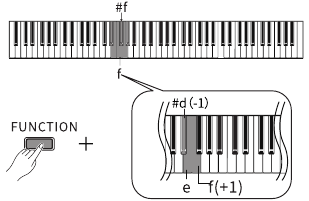 Metronoomtype