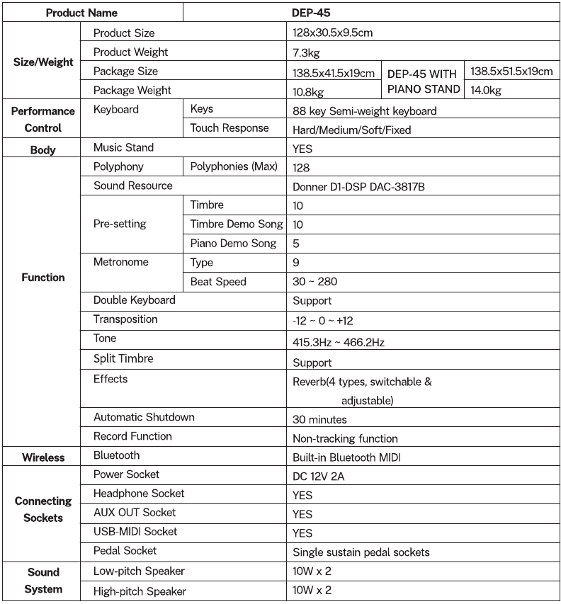 Productparameters