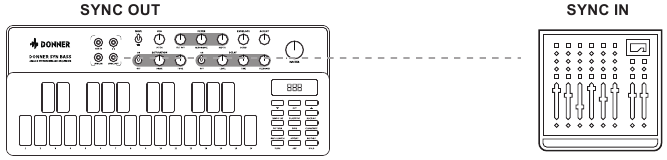 DE SYNC OUT-CONNECTOR AANSLUITEN