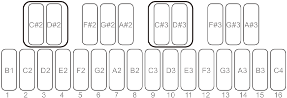 POWER ON COMMANDS - Klokbron